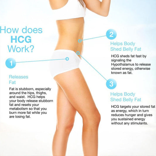 New Patient HCG 4-Week Weight Loss Program